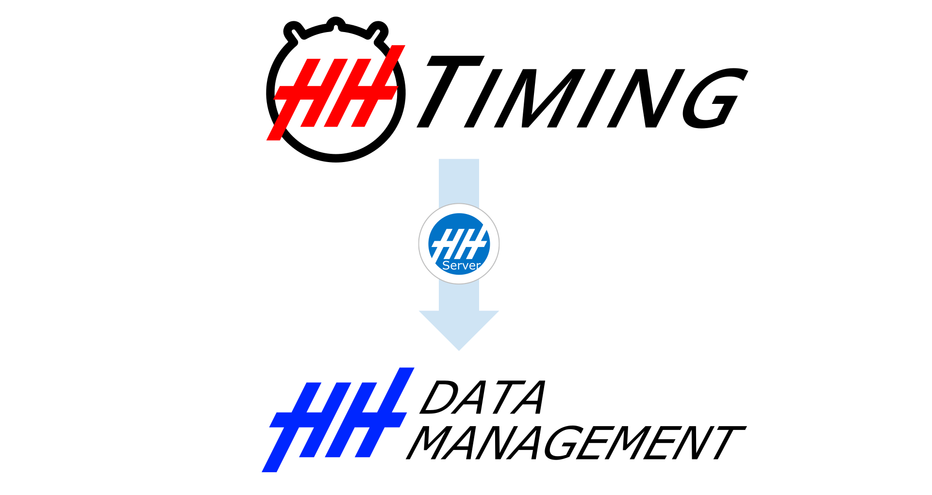 HH Timing and DM logos